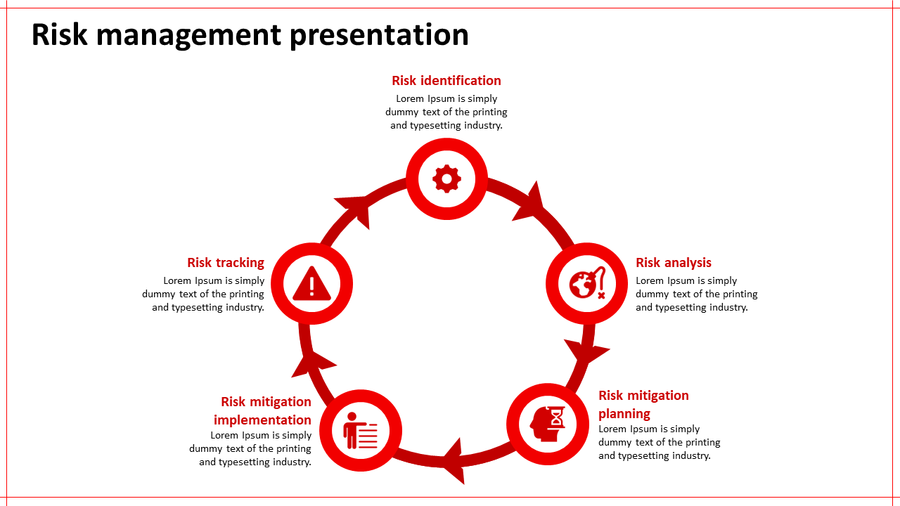 risk management presentationred